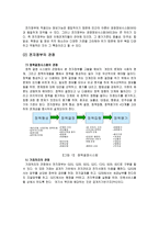 전자정부의 개념-2