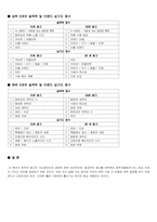 광고크리에이티브전략과 그 모델-8