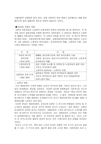 [경영학] 한국의 계층갈등에 관한 원인 분석 및 해결 방안-4