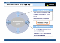 [전략경영] 넥슨 사례-8