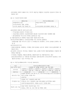 [계층화와 계급구조] 한국 도시빈민에 대한 고찰-15