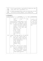 중등 영어과 수업지도안-3