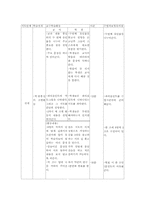 중등 영어과 수업지도안-5