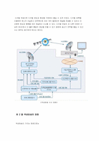 [학사][방송학] 우리나라 위성방송의 활성화 방안-8