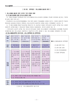 주일 수업제에 따른 청소년활동 활성화 방안 연구 연구보고서-7