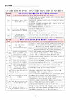 주일 수업제에 따른 청소년활동 활성화 방안 연구 연구보고서-8