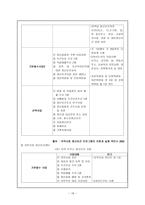 장애인 재가복지사업-19