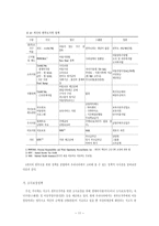 한부모가족 조사보고서-11