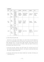 한부모가족 조사보고서-15