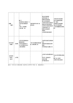 한국사회복지법의 형성과 발전-10