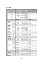 사업계획 정신장애인의 독립생활능력 향상 및 가족기능 강화를 통한 사회통합 프로그램-12