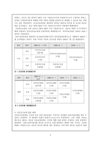 사회 보장론 국민건강보험제도 도입 배경 의의적 용대상 재정부담급여-5