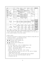 사회 보장론 국민건강보험제도 도입 배경 의의적 용대상 재정부담급여-10