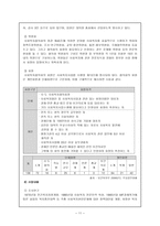 지역사회복지론 사회복지협의회와 사회복지협의체-11