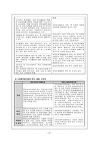 지역사회복지론 사회복지협의회와 사회복지협의체-20