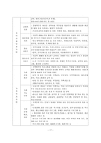 사회복지관 역사적 배경 및 연혁-17