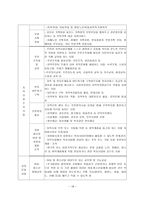 사회복지관 역사적 배경 및 연혁-18