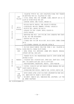 사회복지관 역사적 배경 및 연혁-19