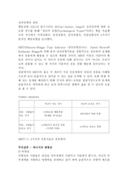 성격유형과 상담 MBTI 심리유형검사-1