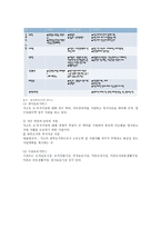 한부모가족과 가족복지1-6