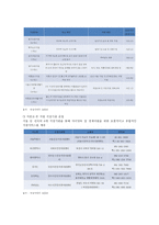 한부모가족과 가족복지1-7