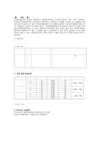 생과일전문점 ANFF창업 사업계획서-11