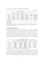 노인장기요양보험 장기요양보험 개념 장기요양 보호대상 노인실태 필요성-5