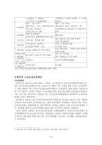 노인장기요양보험 장기요양보험 개념 장기요양 보호대상 노인실태 필요성-14