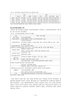 노인장기요양보험 장기요양보험 개념 장기요양 보호대상 노인실태 필요성-15