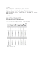 사회서비스 이용이 이혼한 여성가구주의 빈곤탈피에 미치는 영향에 관한 연구-12