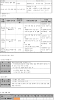 사업계획 청소년 인터넷 고위험-8