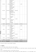 사업계획 청소년 인터넷 고위험-10