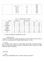 청소년 지도의 내용과 방법-5