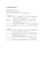 언어장애 언어장애의 개념과 요인 장애아동 유형별 언어장애의 유형-18