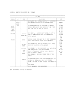 언어장애 언어장애의 개념과 요인 장애아동 유형별 언어장애의 유형-20