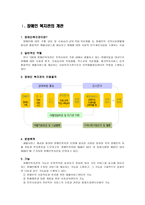 장애인복지관 개관 현황 실무 간에 필요한 지식이나 기술-1