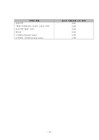 노인요양제도 발달사 보고서-16