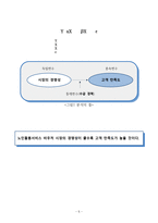 노인 돌봄 서비스 바우처 만족도 연구-7