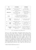 뉴미디어 콘텐츠와 문화의 기본 이해1-11