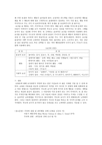 주의력결핍 및 과잉행동장애-5