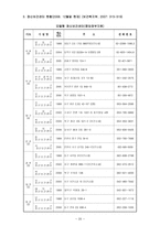 지역사회 정신보건사업-20