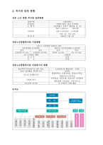 시립 강동 노인종합복지관-2