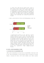 노인장기요양보험제도의 실태와 개선방향-5