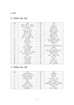 MBTI 성격유형과 진로탐색-2