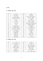 MBTI 성격유형과 진로탐색-3