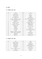 MBTI 성격유형과 진로탐색-10