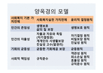 사회복지 윤리와 철학 윤리 결정 모델-13