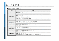 파스타 전문점 사업계획서-5