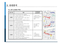 파스타 전문점 사업계획서-16