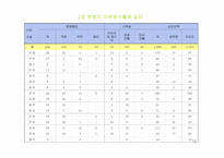 자원봉사활동기관의 문제점 및 개선방향-13